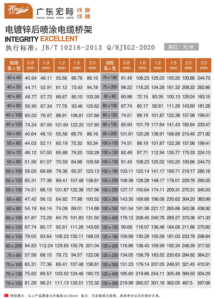 電鍍鋅后噴涂線槽