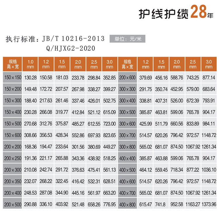 電鍍鋅后噴涂線槽